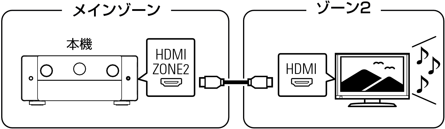 Pict ZONE Audio1 AV10